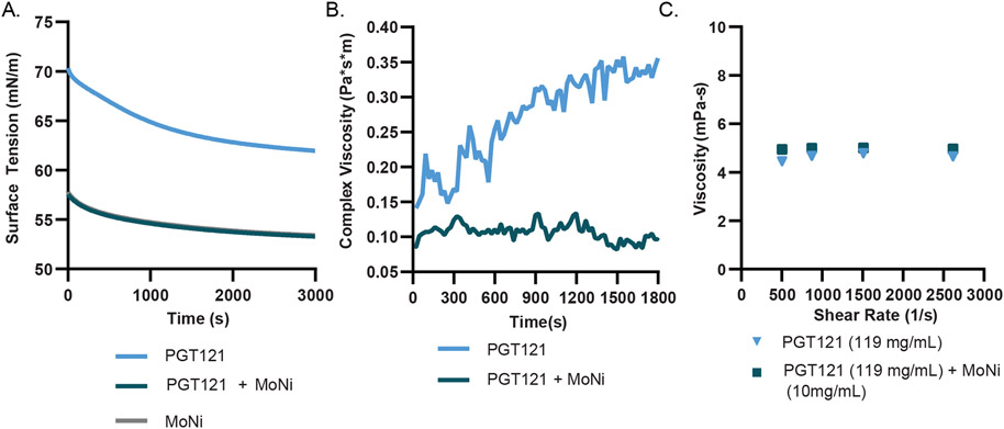 Figure 3: