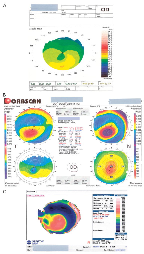 FIGURE 3