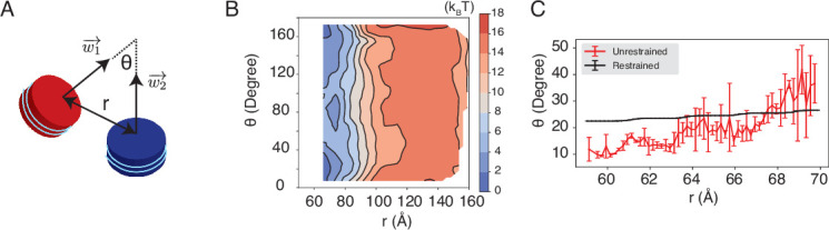 Figure 4—figure supplement 4.