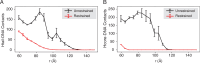 Figure 4—figure supplement 3.