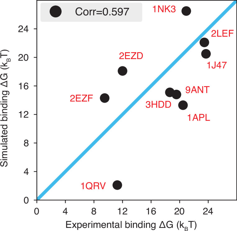 Figure 2—figure supplement 1.