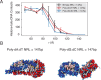 Figure 5—figure supplement 2.