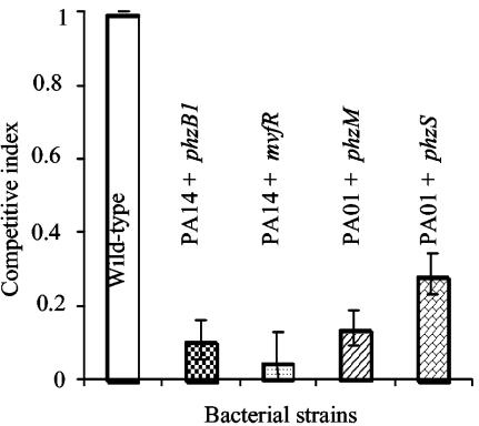 FIG. 4.