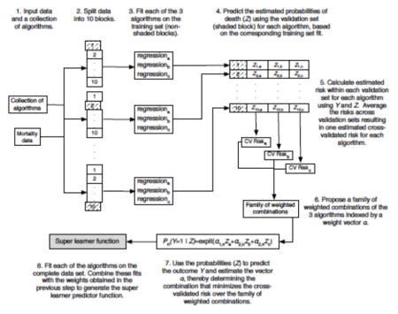 graphic file with name nihms653243u1.jpg