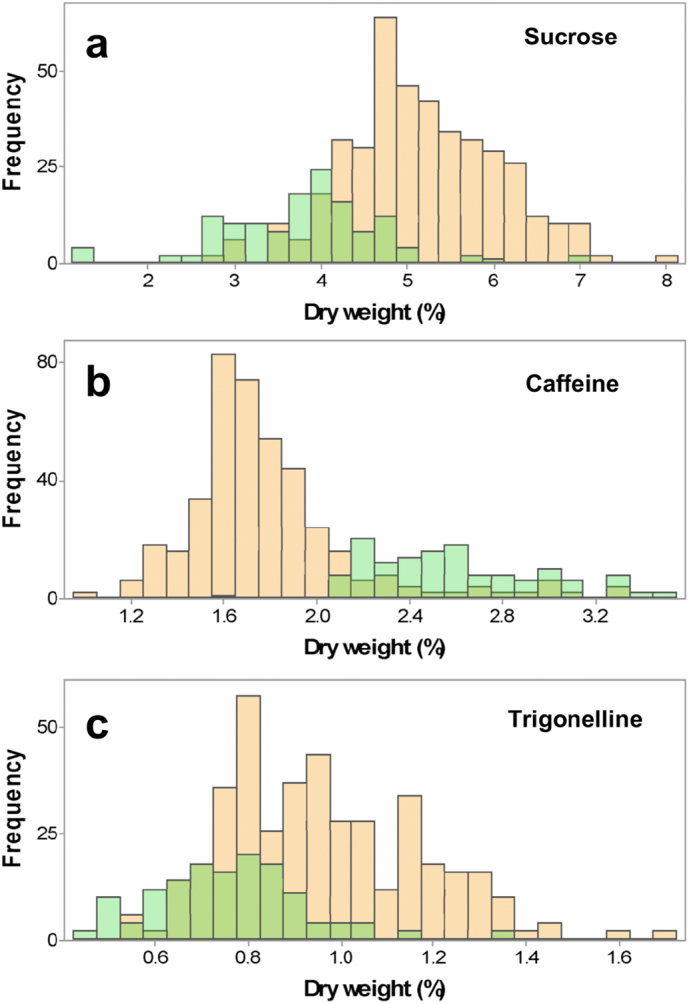 Supplementary Figure 1