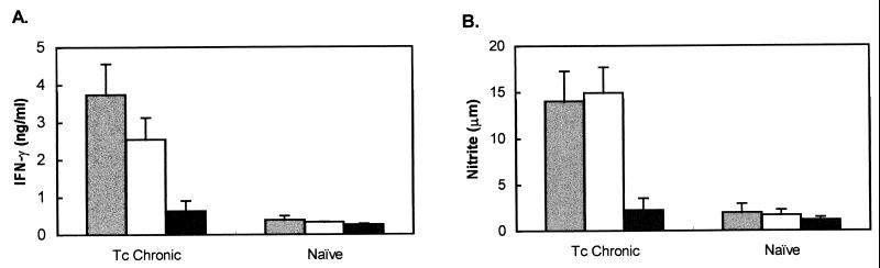 FIG. 8