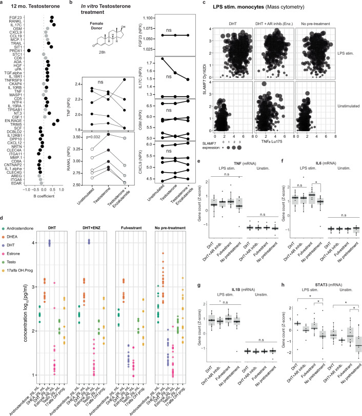 Extended Data Fig. 4