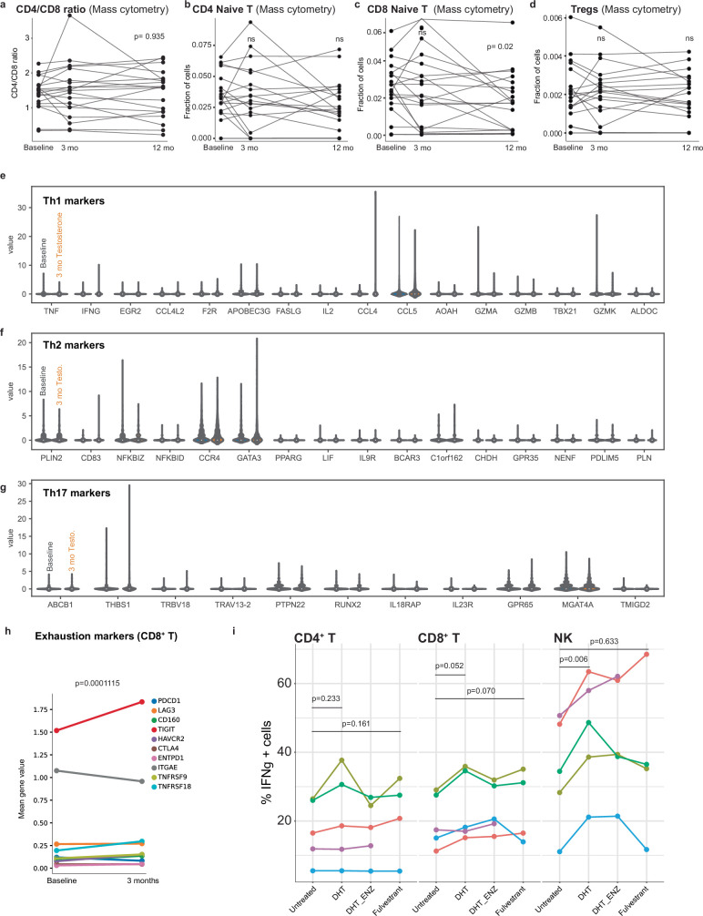 Extended Data Fig. 5