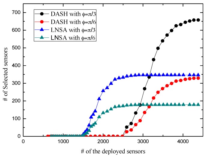 Figure 13