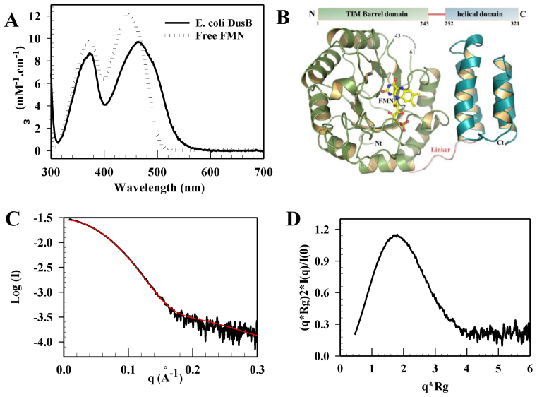 Figure 2.