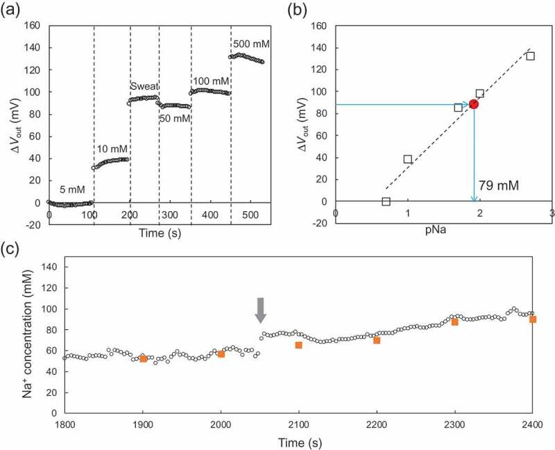 Figure 4.