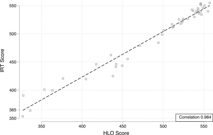 Extended Data Fig. 4