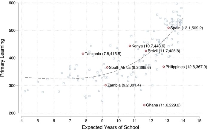 Extended Data Fig. 1