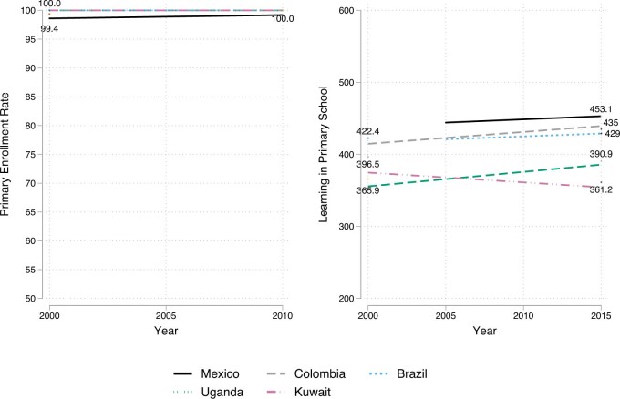 Extended Data Fig. 3