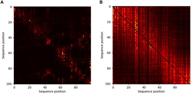 Figure 5