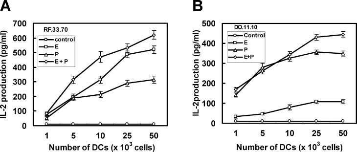 Fig. 2A, B