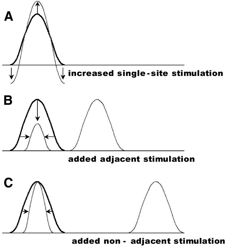 FIG. 8.