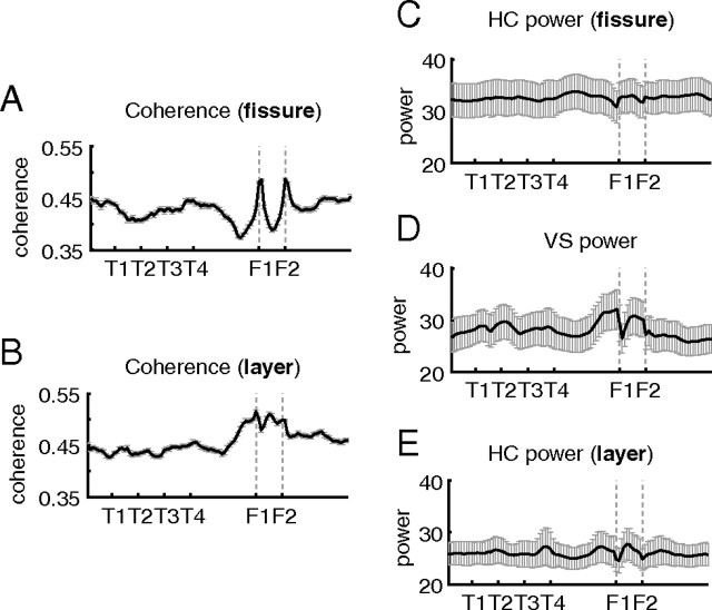 Figure 12.