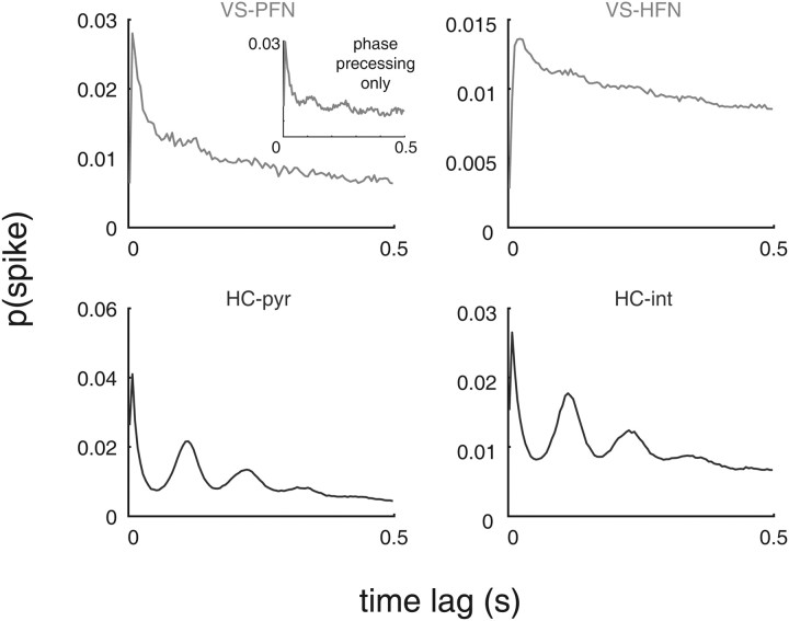 Figure 11.