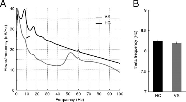 Figure 9.