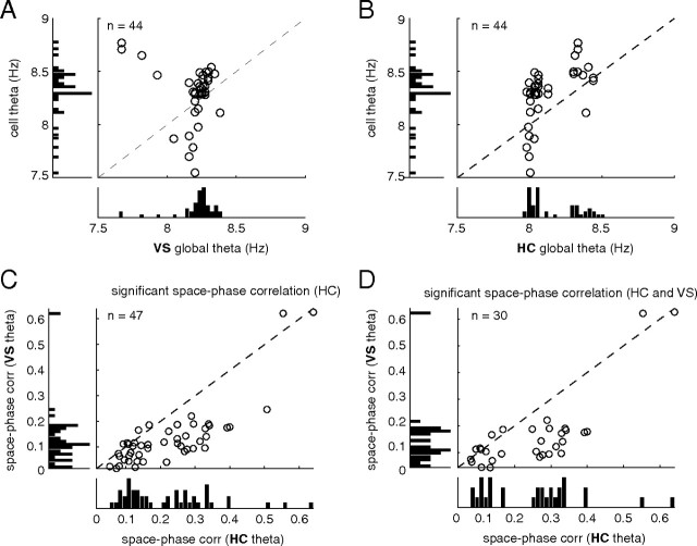 Figure 10.