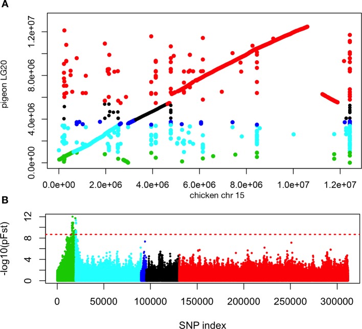 Figure 2—figure supplement 1.