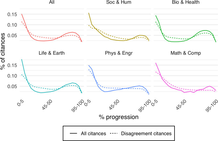 Figure 3—figure supplement 2.