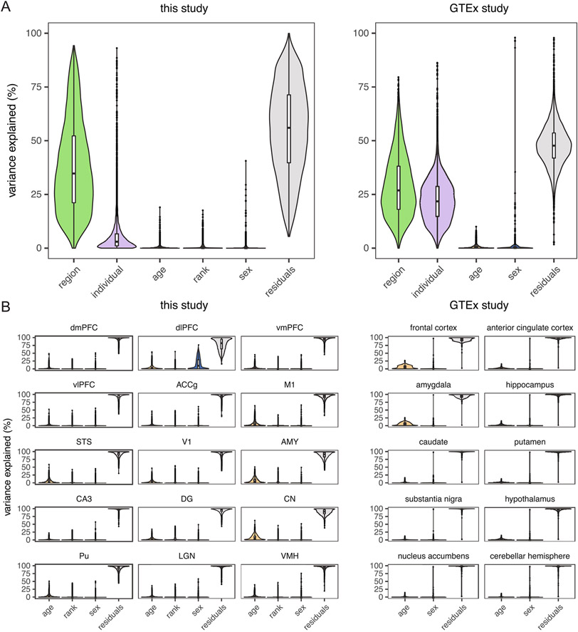 Extended Data Fig. 3 ∣