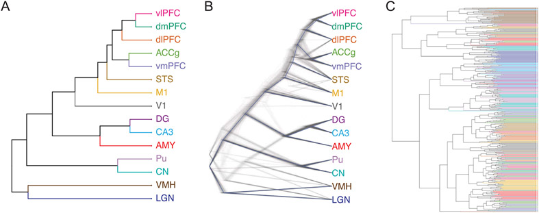 Extended Data Fig. 2 ∣