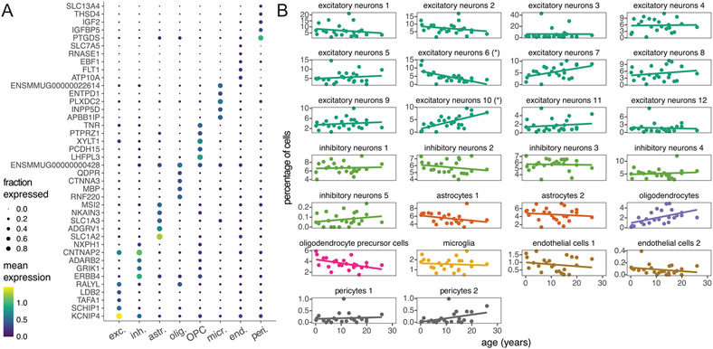 Extended Data Fig. 6 ∣