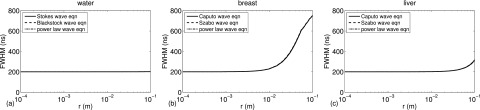 FIG. 5.