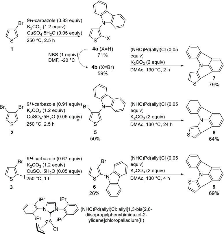 Scheme 2