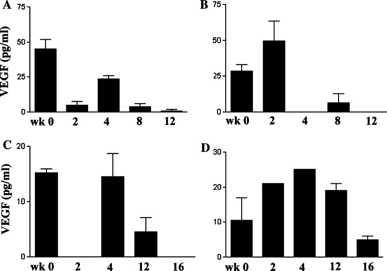 Fig. 2