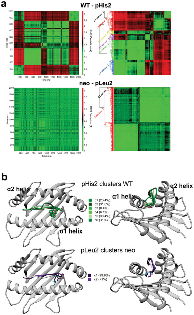 Extended Data Figure 2.