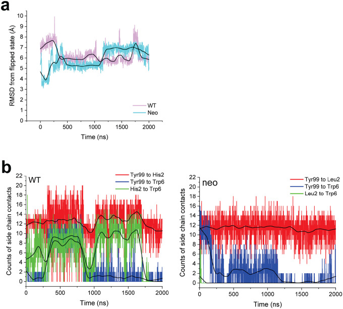 Extended Data Figure 7.