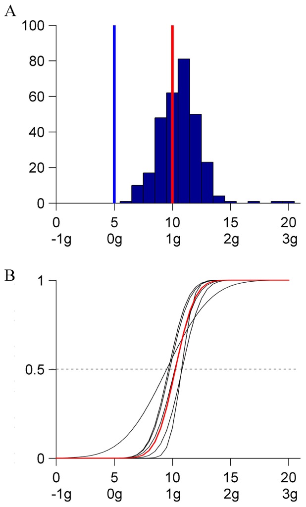 Figure 8