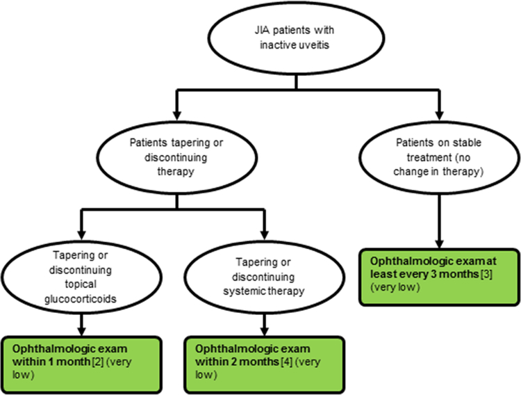 Figure 1b: