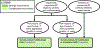 Figure 1a: