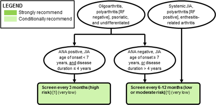 Figure 1a: