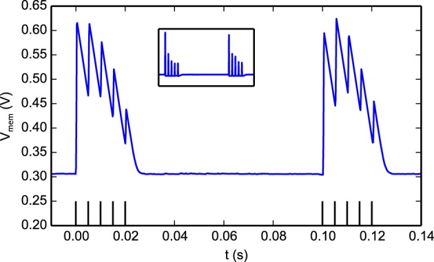 Figure 10