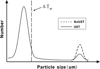 Fig. 9