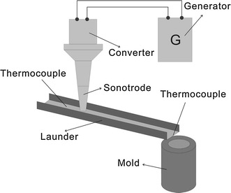 Fig. 1