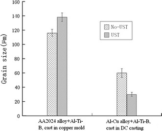 Fig. 7