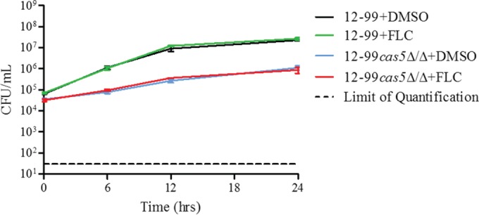 FIG 2