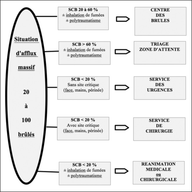 Tableau I