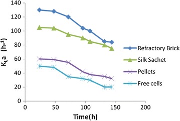 Fig. 8