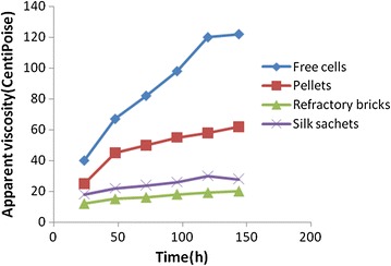 Fig. 7