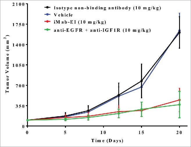 Figure 11.