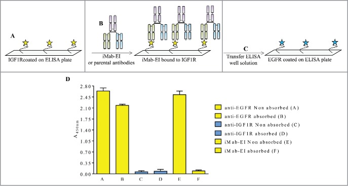 Figure 10.