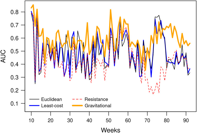 Figure 13